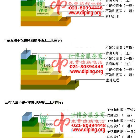七台河不饱和树脂地坪，不饱和树脂防腐地坪,防腐蚀地坪施工厂家产品图2