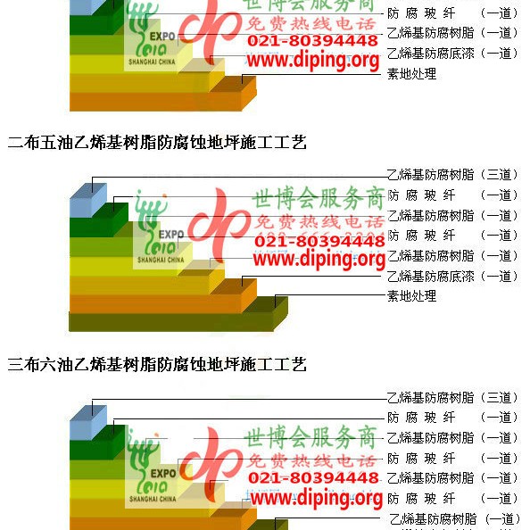 七台河乙烯基防腐蚀地坪,乙烯基酯地坪,乙烯基酯防腐蚀地坪,乙烯基重防腐蚀地坪,乙烯基重防腐地坪,乙烯基重防腐自流平地坪产品图2